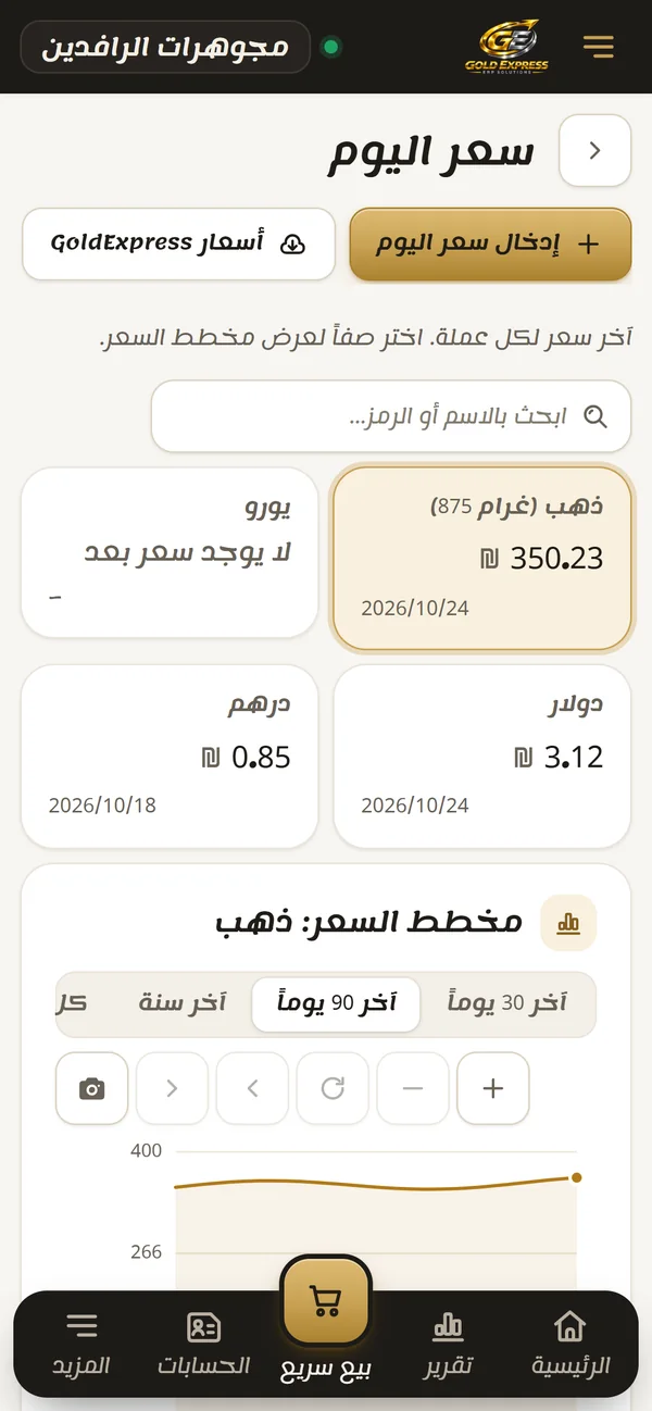سعر الذهب اليوم على الجوال